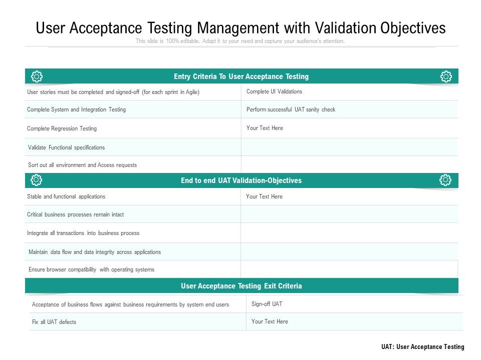 User_Acceptance_Testing_Management_With_Validation_Objectives_Ppt_PowerPoint_Presentation_File_Inspiration_PDF_Slide_1.jpg