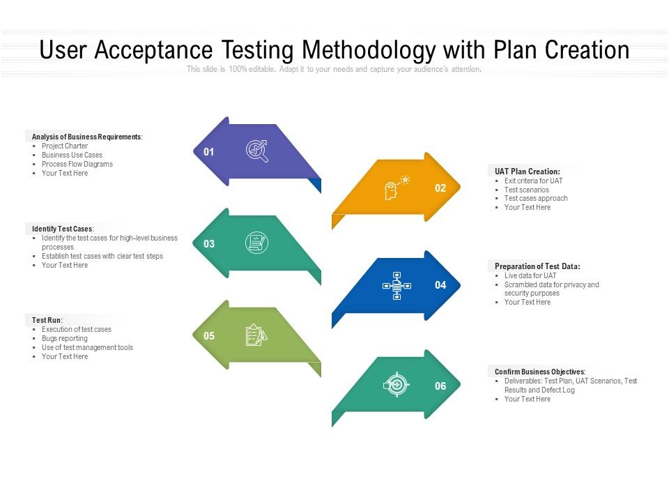 User_Acceptance_Testing_Methodology_With_Plan_Creation_Ppt_PowerPoint_Presentation_Gallery_Example_PDF_Slide_1.jpg