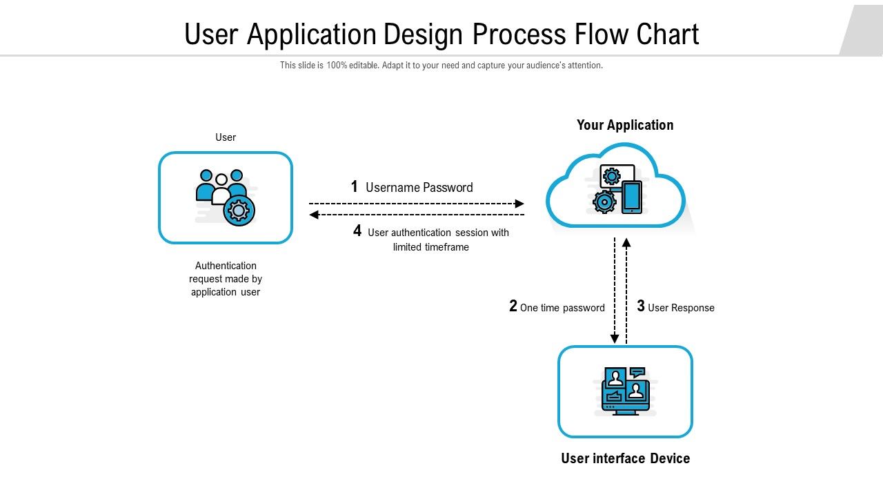 User_Application_Design_Process_Flow_Chart_Demonstration_PDF_Slide_1.jpg
