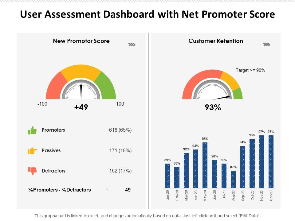 User_Assessment_Dashboard_With_Net_Promoter_Score_Ppt_PowerPoint_Presentation_Outline_Summary_PDF_Slide_1.jpg