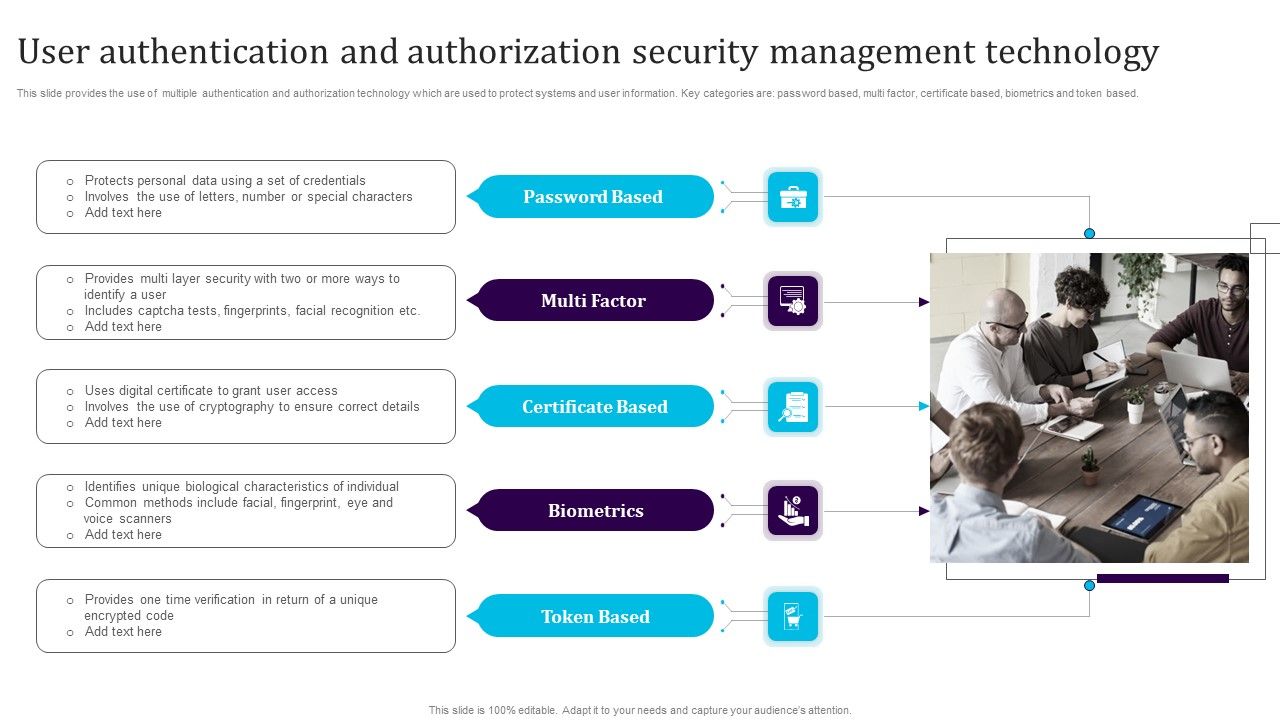 User_Authentication_And_Authorization_Security_Management_Technology_Summary_PDF_Slide_1.jpg