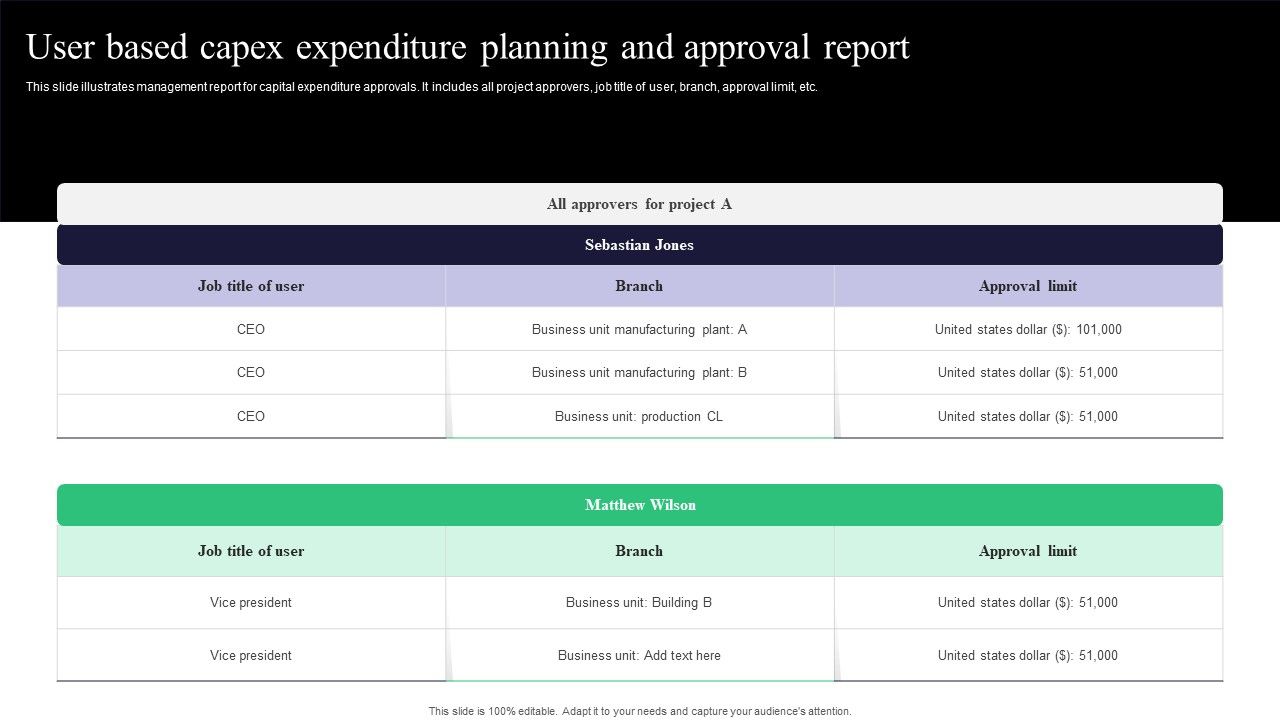 User_Based_Capex_Expenditure_Planning_And_Approval_Report_Mockup_PDF_Slide_1.jpg