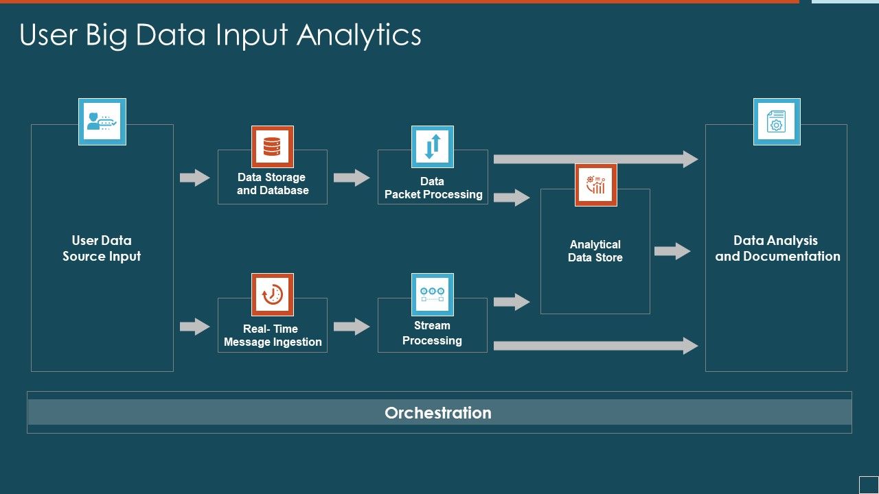 User_Big_Data_Input_Analytics_Designs_PDF_Slide_1.jpg