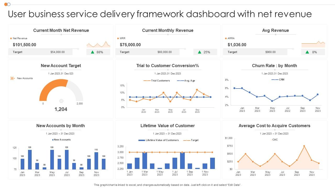 User_Business_Service_Delivery_Framework_Dashboard_With_Net_Revenue_Microsoft_PDF_Slide_1.jpg