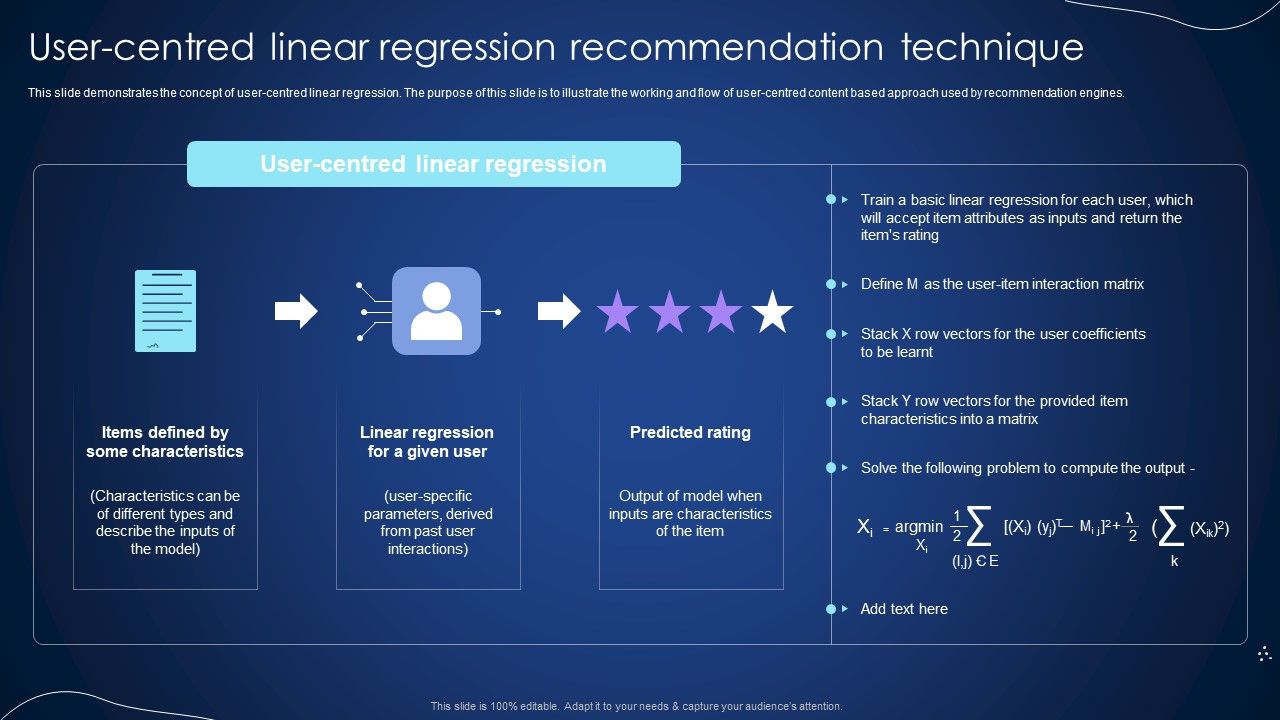 User_Centred_Linear_Regression_Recommendation_Technique_Integrating_Recommender_System_To_Enhance_Topics_PDF_Slide_1.jpg