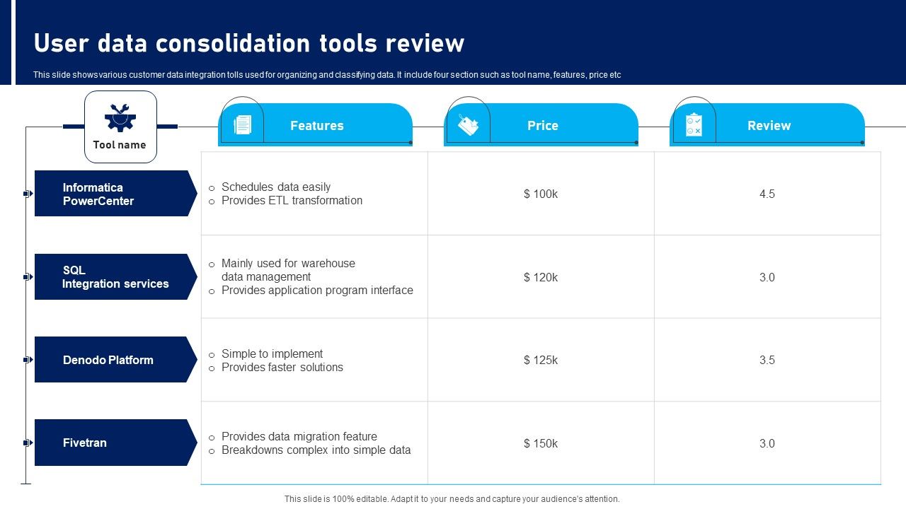 User_Data_Consolidation_Tools_Review_Introduction_PDF_Slide_1.jpg