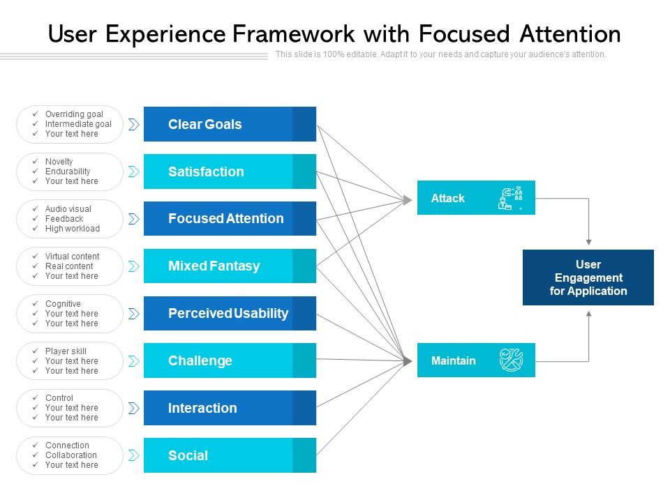 User_Experience_Framework_With_Focused_Attention_Ppt_PowerPoint_Presentation_File_Model_PDF_Slide_1.jpg