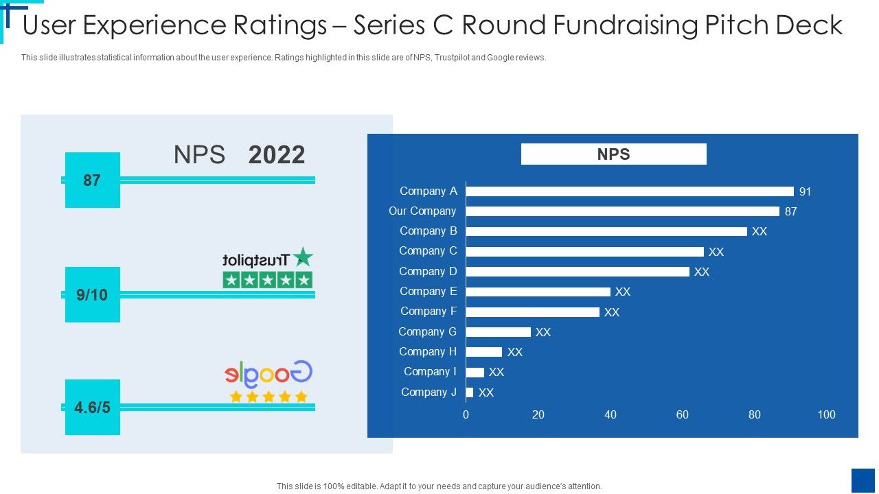 User_Experience_Ratings_Series_C_Round_Fundraising_Pitch_Deck_Ppt_Summary_Graphics_Download_PDF_Slide_1.jpg