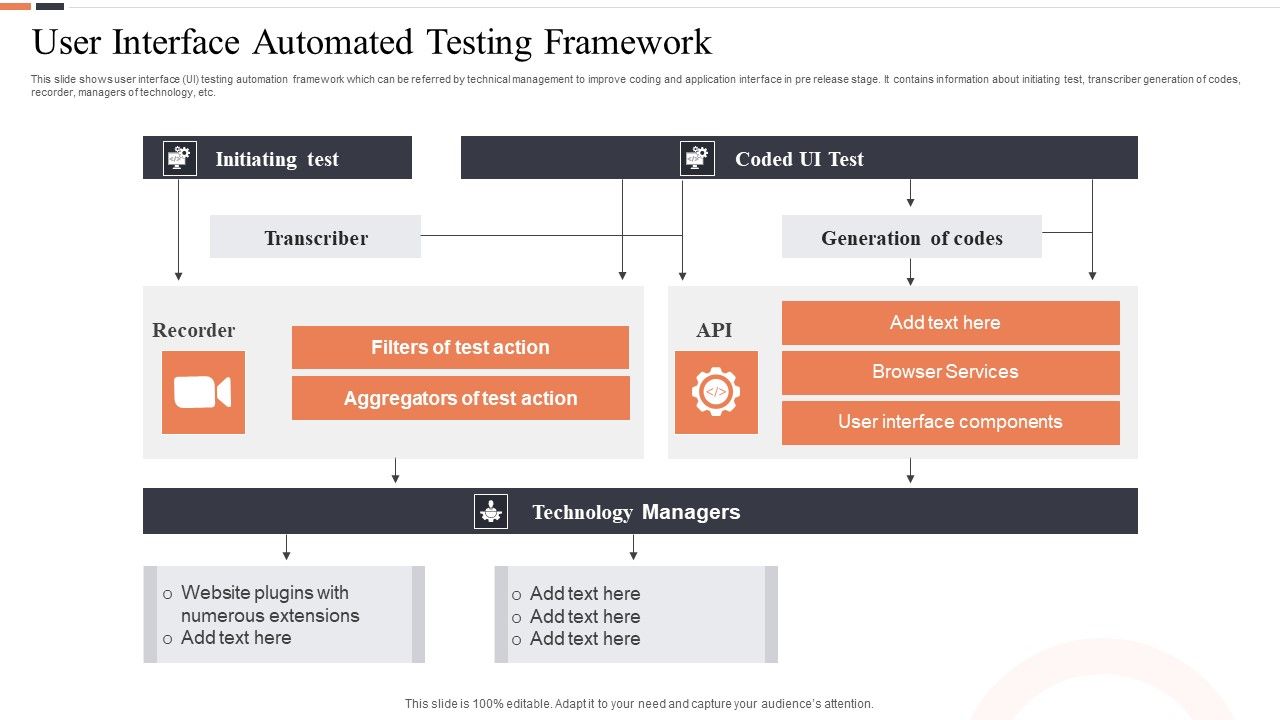 User_Interface_Automated_Testing_Framework_Ppt_Ideas_PDF_Slide_1.jpg