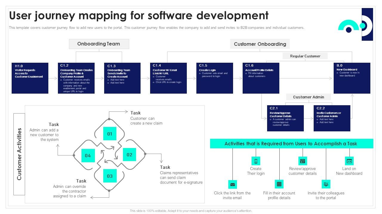 User_Journey_Mapping_For_Software_Development_Playbook_For_Software_Engineers_Mockup_PDF_Slide_1.jpg