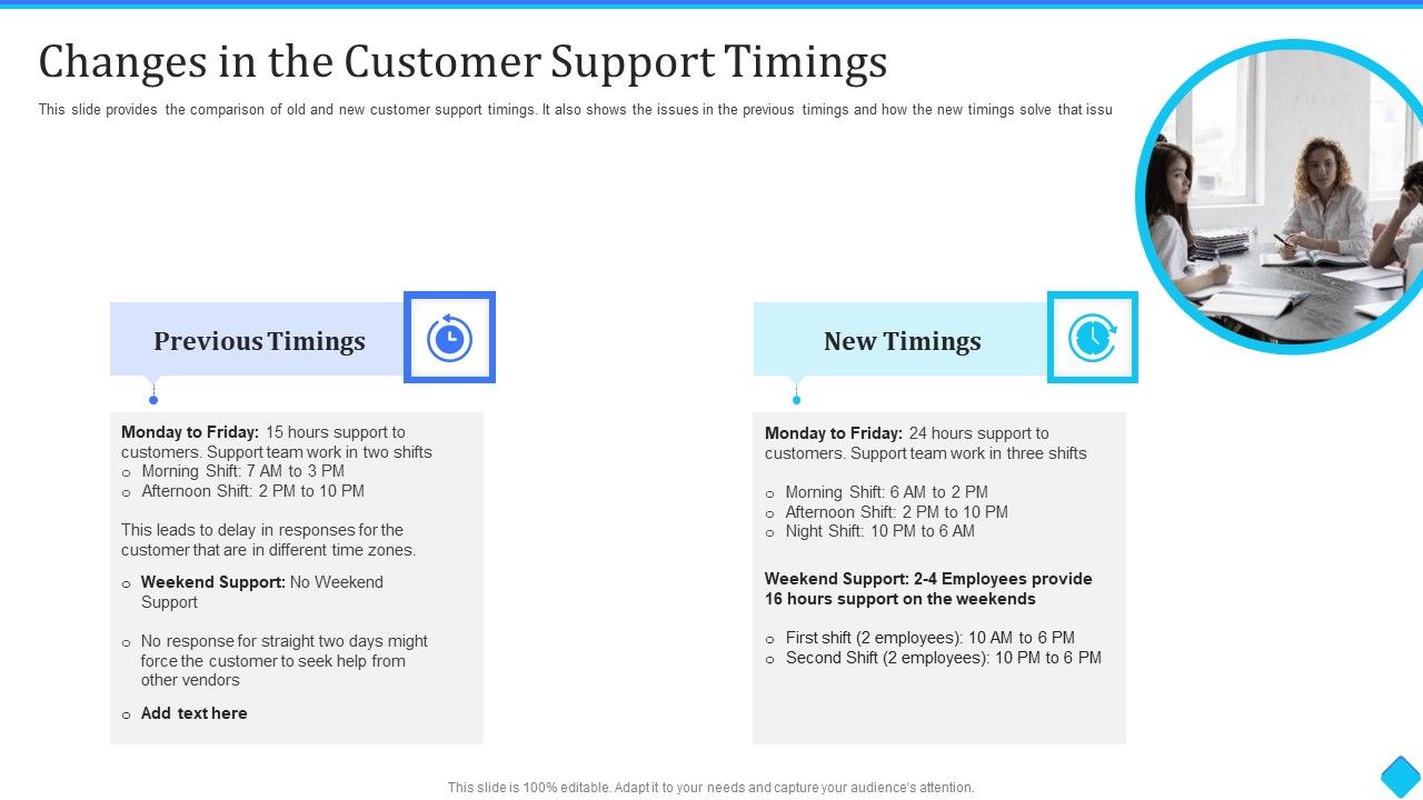User_Onboarding_Process_Development_Changes_In_The_Customer_Support_Timings_Ppt_Portfolio_Background_Designs_PDF_Slide_1.jpg