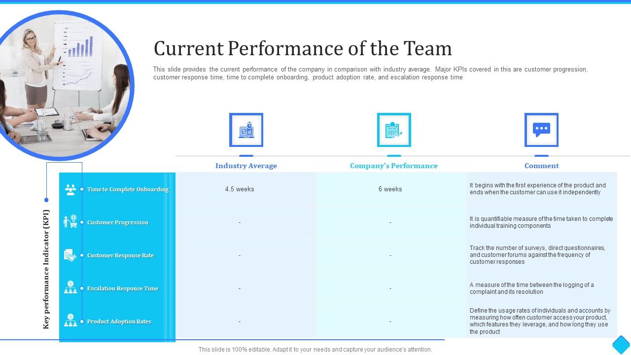 User_Onboarding_Process_Development_Current_Performance_Of_The_Team_Microsoft_PDF_Slide_1.jpg