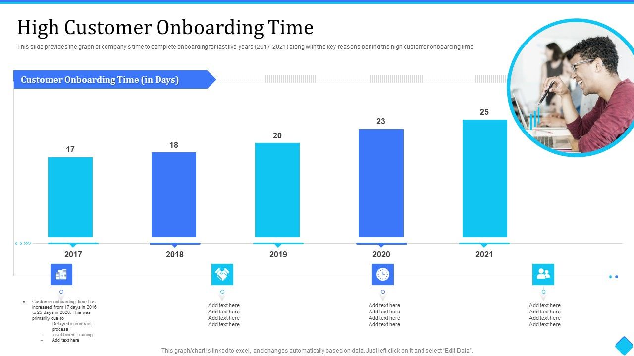 User_Onboarding_Process_Development_High_Customer_Onboarding_Time_Inspiration_PDF_Slide_1.jpg