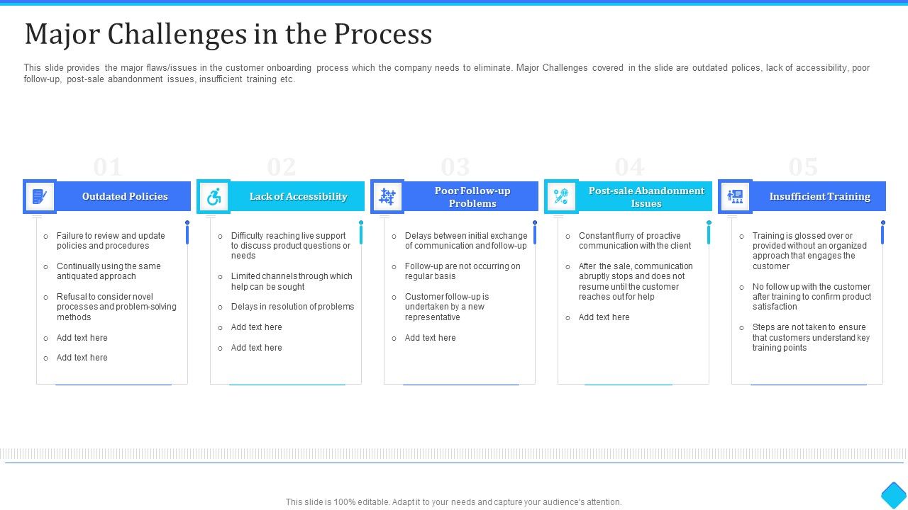 User_Onboarding_Process_Development_Major_Challenges_In_The_Process_Diagrams_PDF_Slide_1.jpg