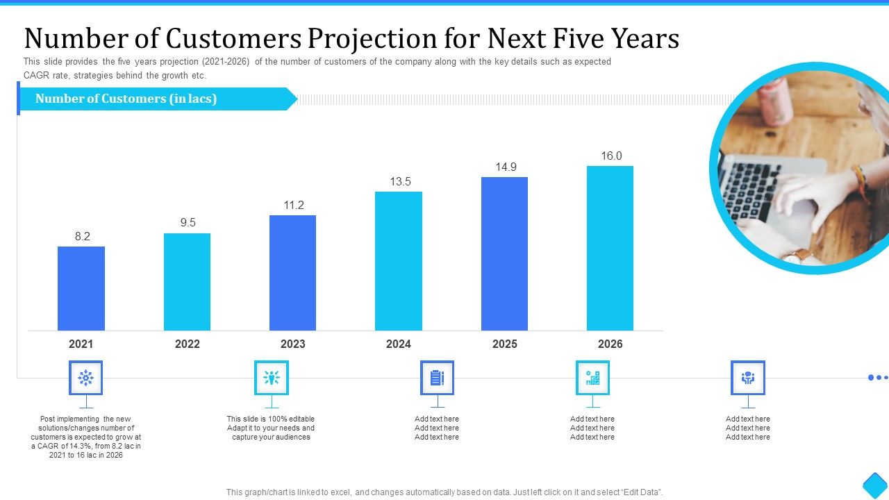User_Onboarding_Process_Development_Number_Of_Customers_Projection_For_Next_Five_Years_Introduction_PDF_Slide_1.jpg