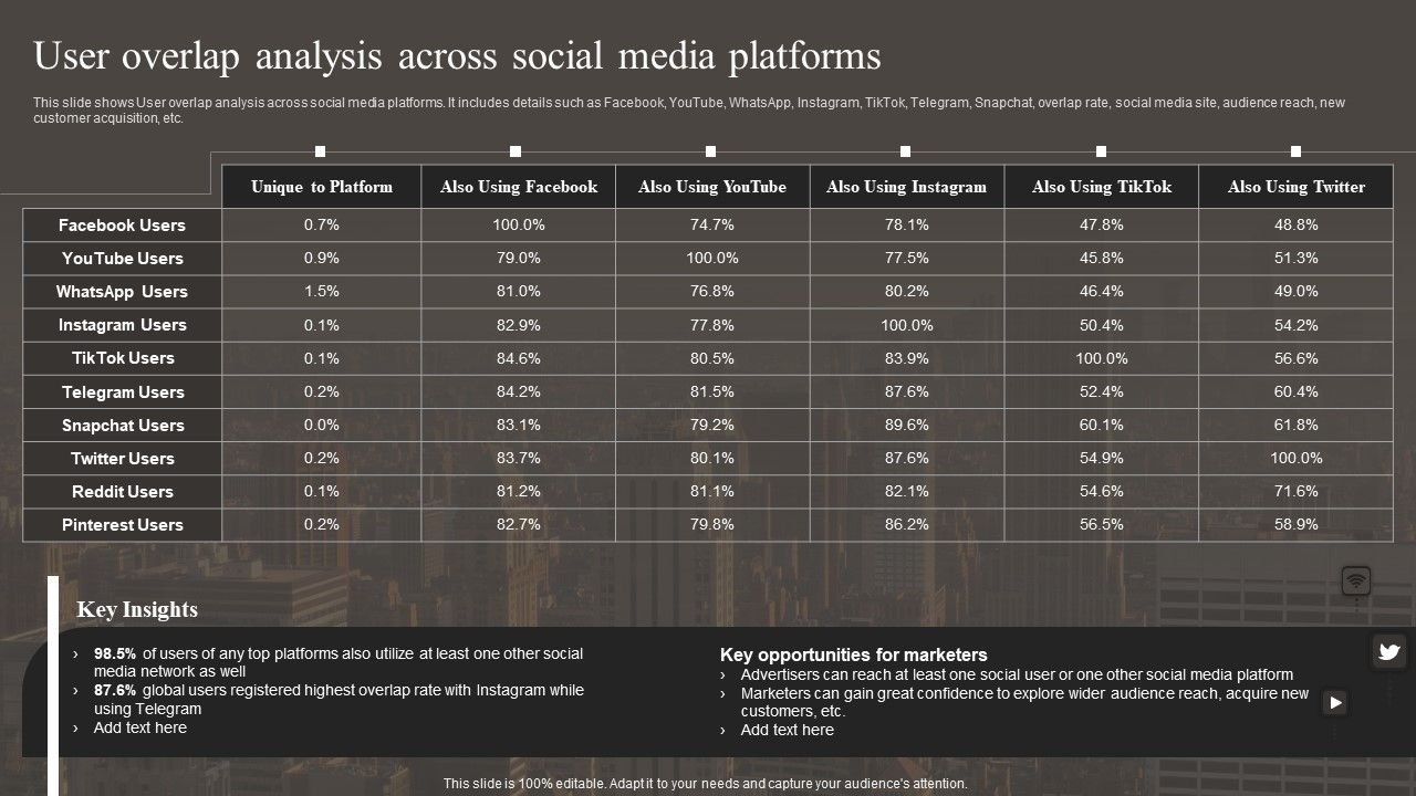 User_Overlap_Analysis_Across_Social_Media_Platforms_Microsoft_PDF_Slide_1.jpg