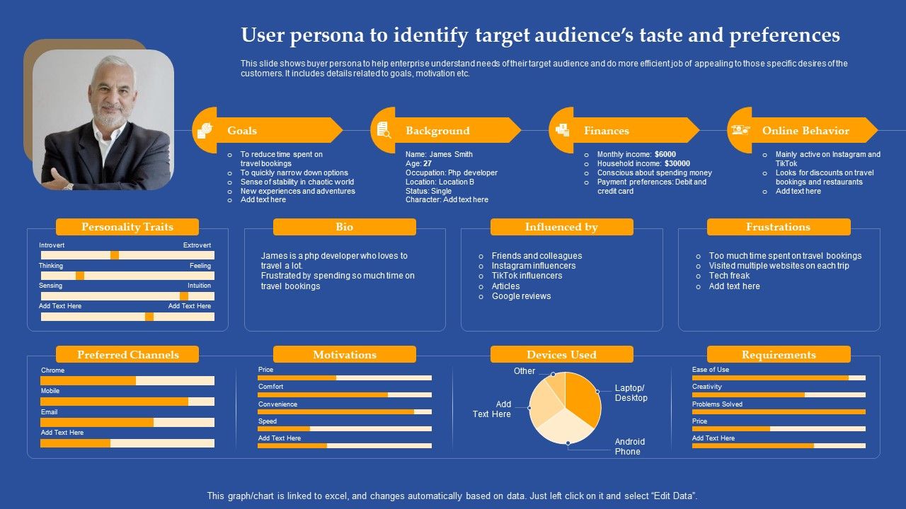 User_Persona_To_Identify_Target_Audiences_Taste_And_Preferences_Ppt_Tips_PDF_Slide_1.jpg
