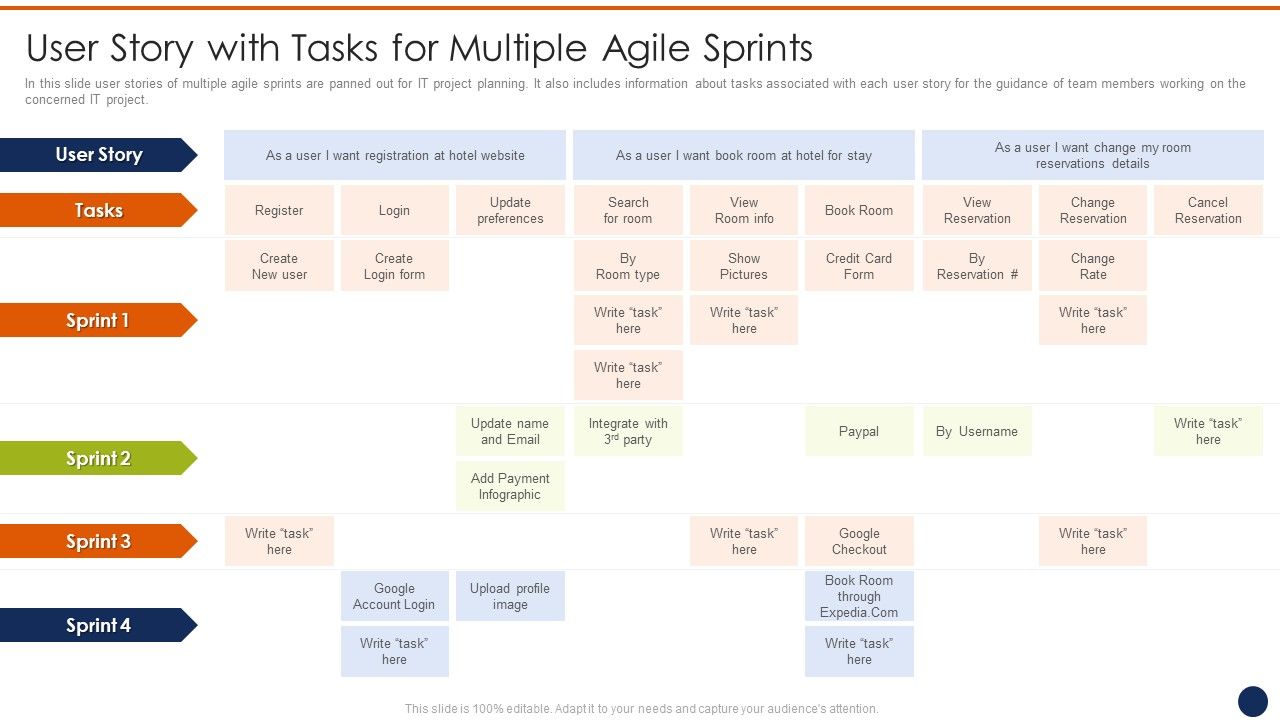 User_Story_With_Tasks_For_Multiple_Agile_Sprints_Ppt_Infographics_Example_Topics_PDF_Slide_1.jpg