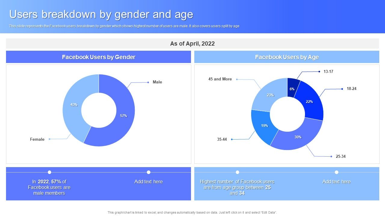 Users_Breakdown_By_Gender_And_Age_Facebook_Business_Outline_Topics_PDF_Slide_1.jpg