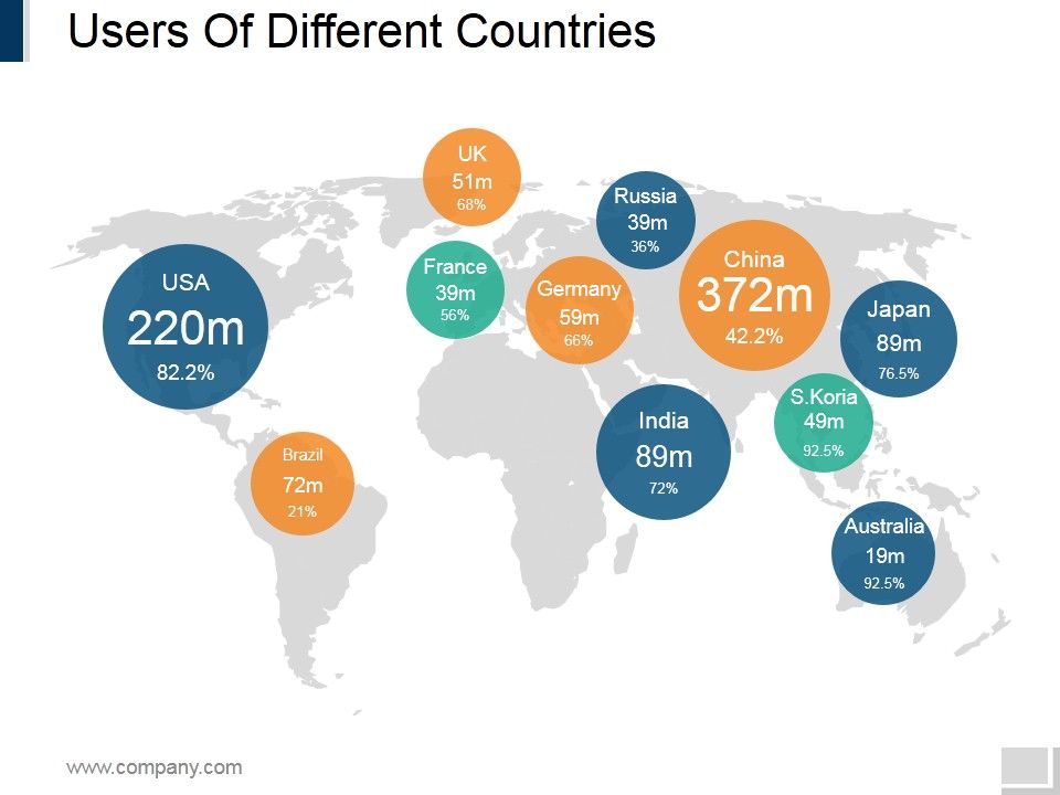 Users_Of_Different_Countries_Ppt_PowerPoint_Presentation_Gallery_Templates_Slide_1.jpg