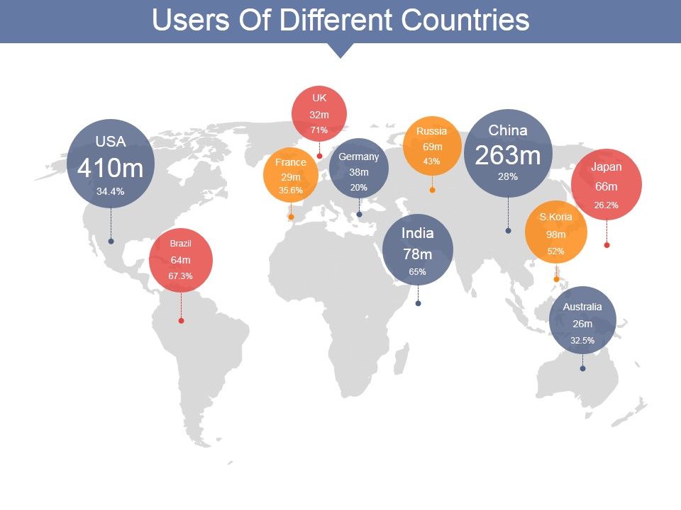 Users_Of_Different_Countries_Ppt_PowerPoint_Presentation_Infographics_Slide_Portrait_Slide_1.jpg