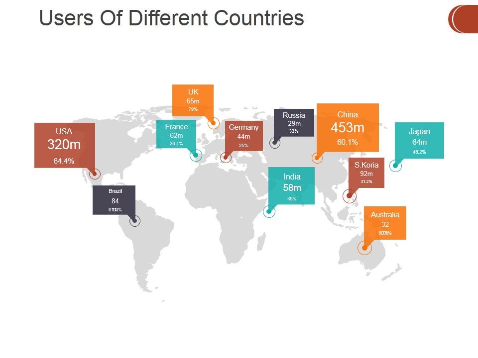 Users_Of_Different_Countries_Ppt_PowerPoint_Presentation_Pictures_Display_Slide_1.jpg
