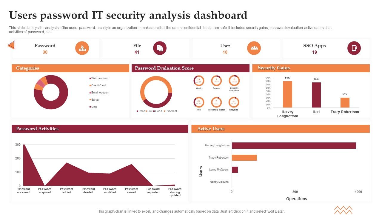 Users_Password_IT_Security_Analysis_Dashboard_Elements_PDF_Slide_1.jpg