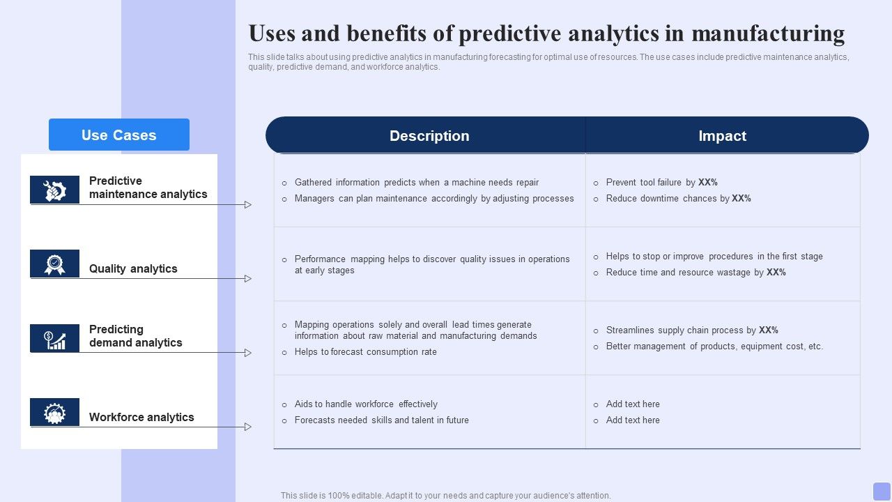 Uses_And_Benefits_Of_Predictive_Analytics_In_Manufacturing_Forward_Looking_Analysis_IT_Portrait_PDF_Slide_1.jpg