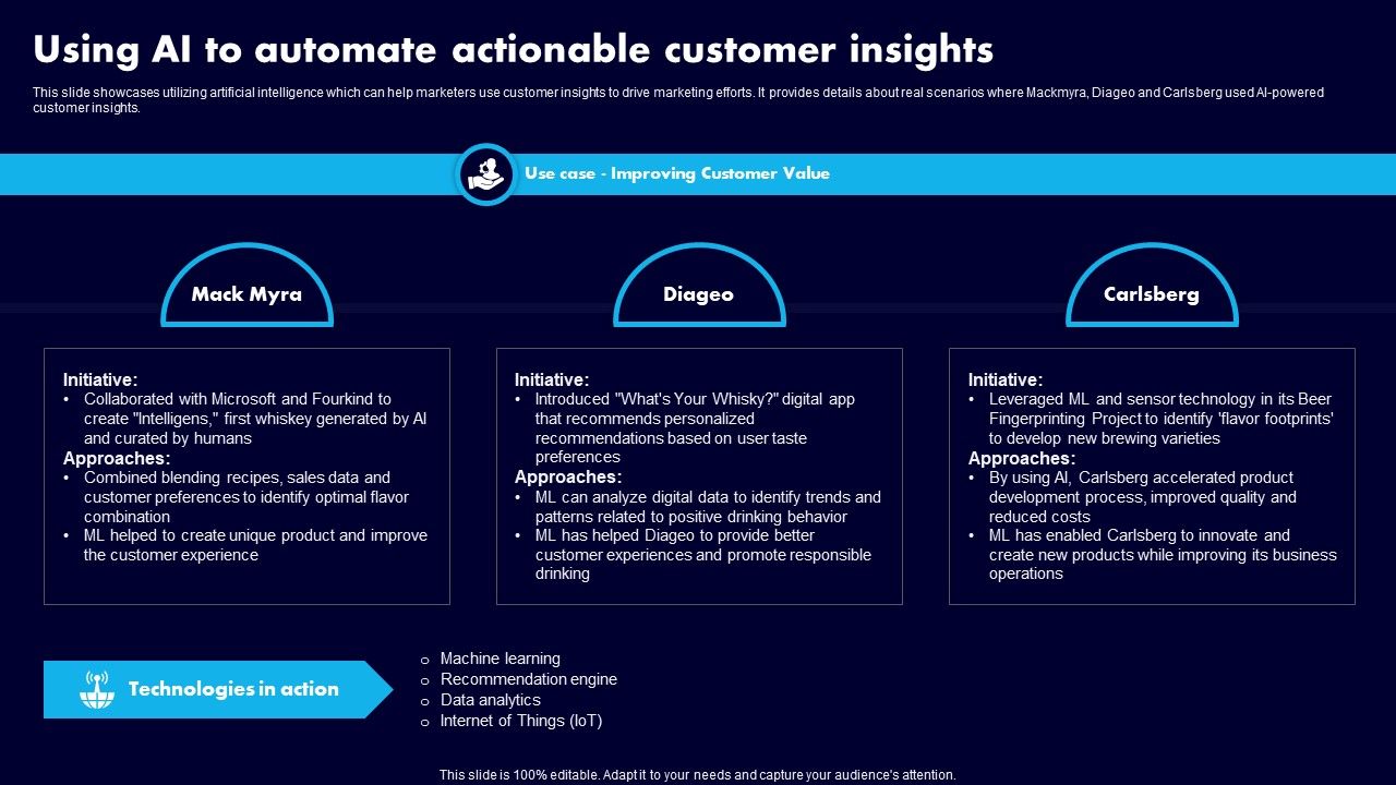 Using_AI_To_Automate_Actionable_Customer_Insights_Pictures_PDF_Slide_1.jpg