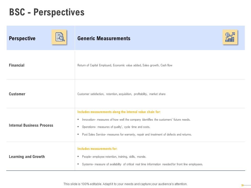 Using_Balanced_Scorecard_Strategy_Maps_Drive_Performance_BSC_Perspectives_Inspiration_PDF_Slide_1.jpg