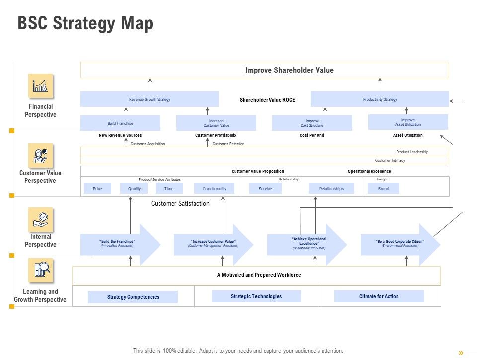 Using_Balanced_Scorecard_Strategy_Maps_Drive_Performance_BSC_Strategy_Map_Brochure_PDF_Slide_1.jpg