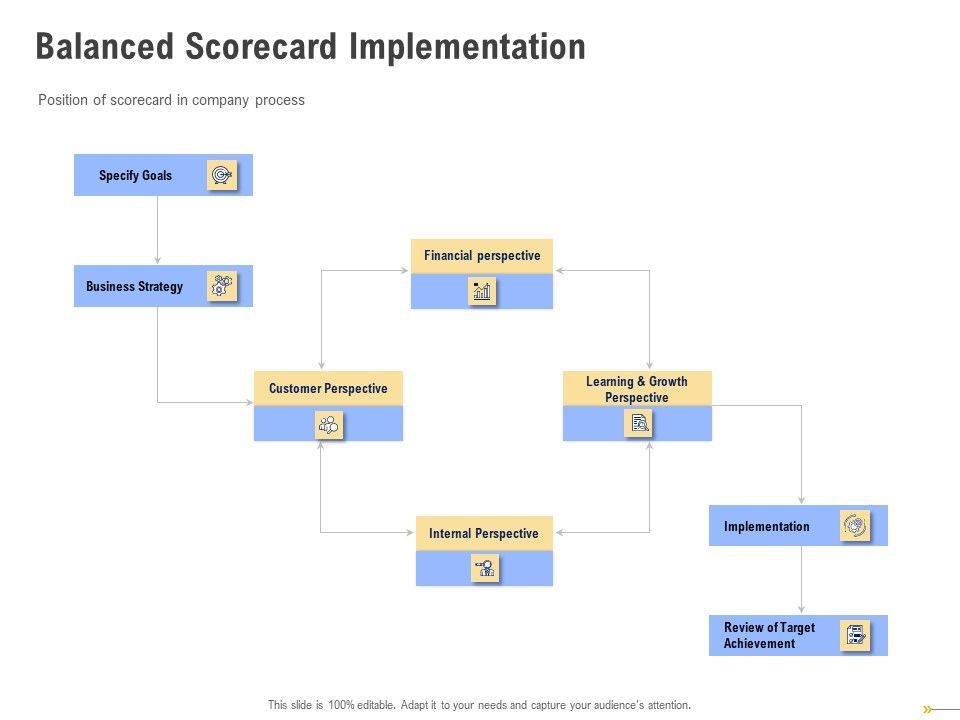 Using_Balanced_Scorecard_Strategy_Maps_Drive_Performance_Balanced_Scorecard_Implementation_Slides_PDF_Slide_1.jpg