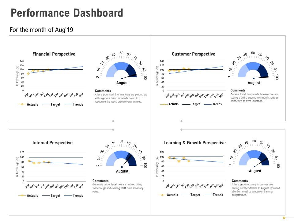 Using_Balanced_Scorecard_Strategy_Maps_Drive_Performance_Dashboard_Ppt_Styles_Themes_PDF_Slide_1.jpg