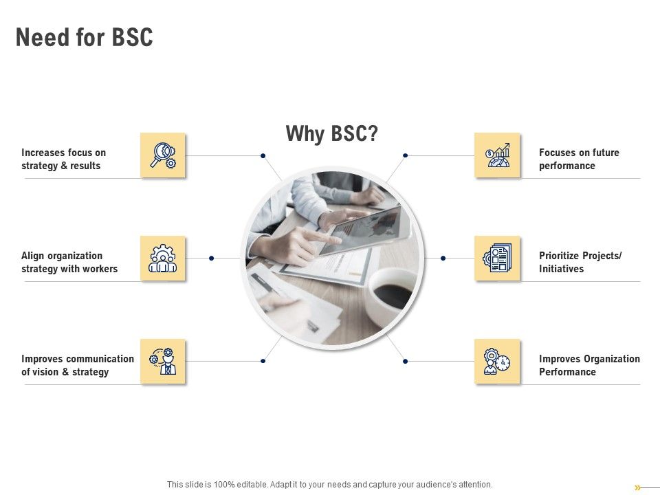 Using_Balanced_Scorecard_Strategy_Maps_Drive_Performance_Need_For_BSC_Ppt_Model_Designs_PDF_Slide_1.jpg