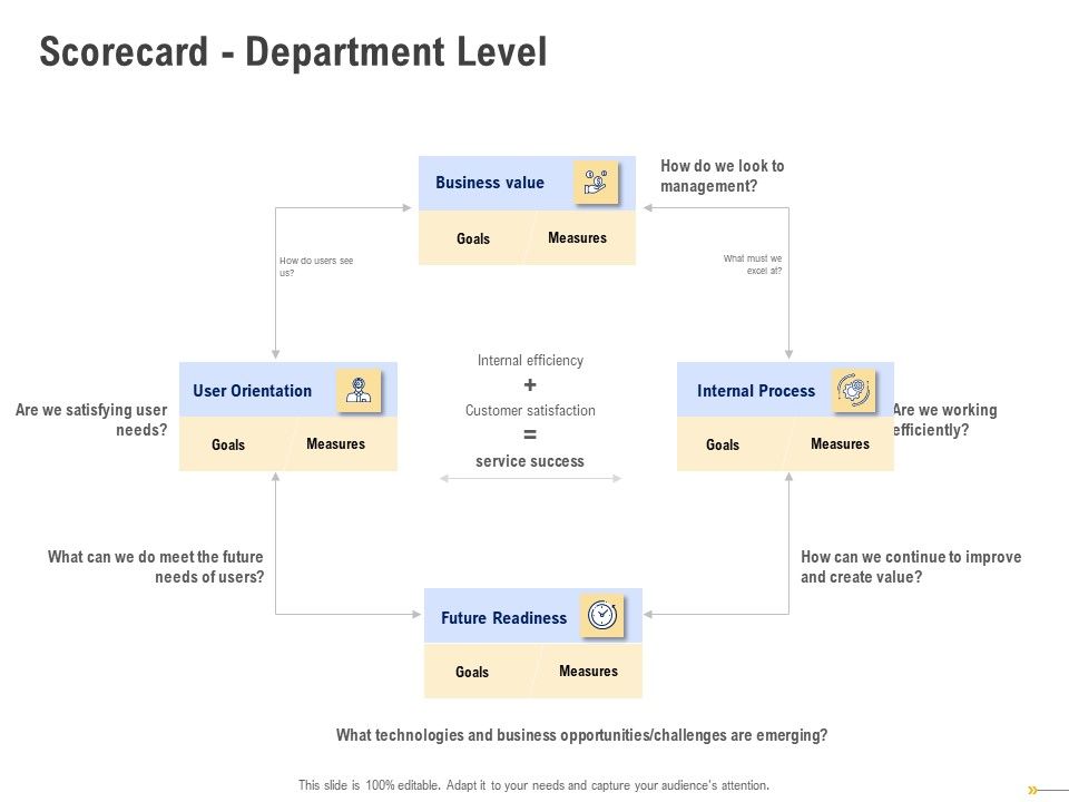 Using_Balanced_Scorecard_Strategy_Maps_Drive_Performance_Scorecard_Department_Level_Sample_PDF_Slide_1.jpg