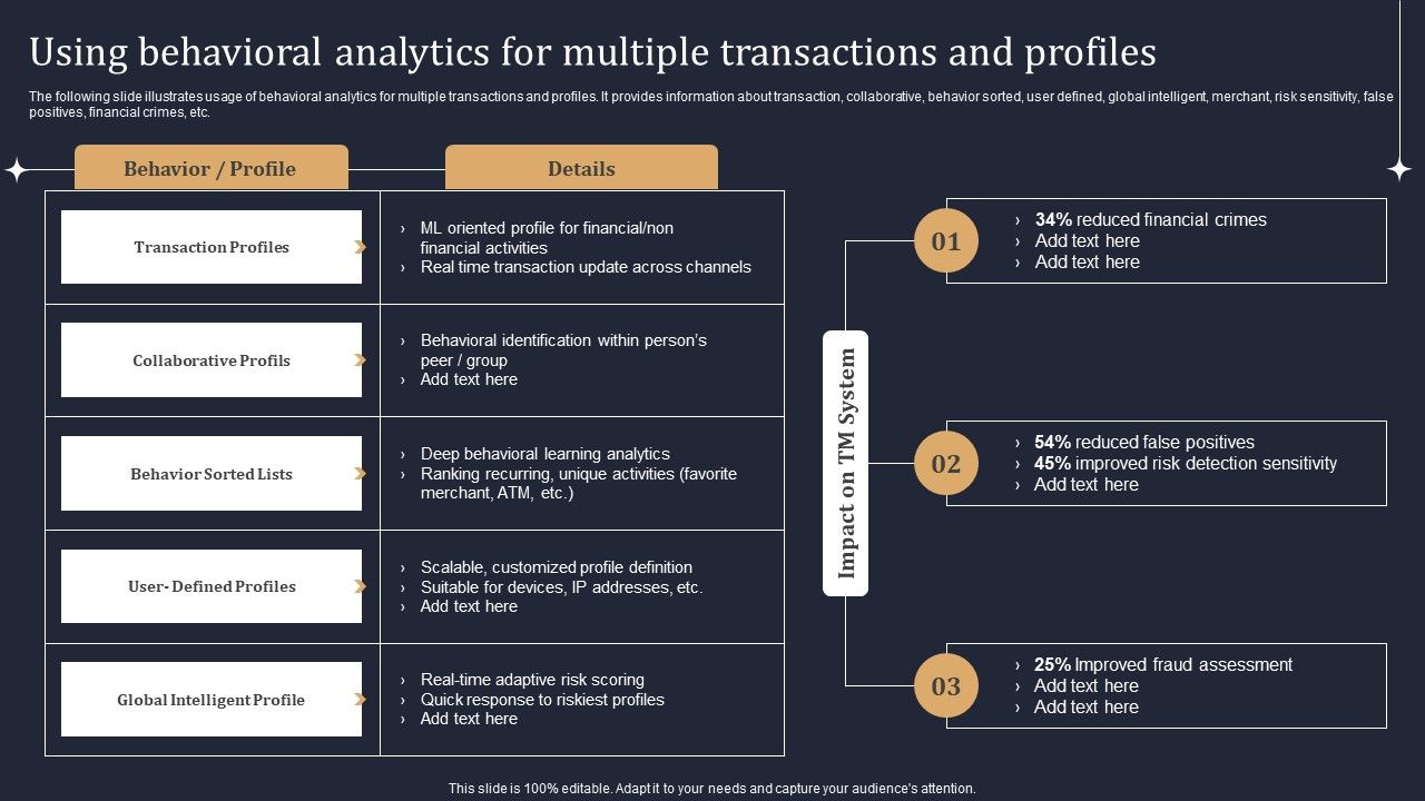 Using_Behavioral_Analytics_For_Multiple_Transactions_And_Profiles_Pictures_PDF_Slide_1.jpg