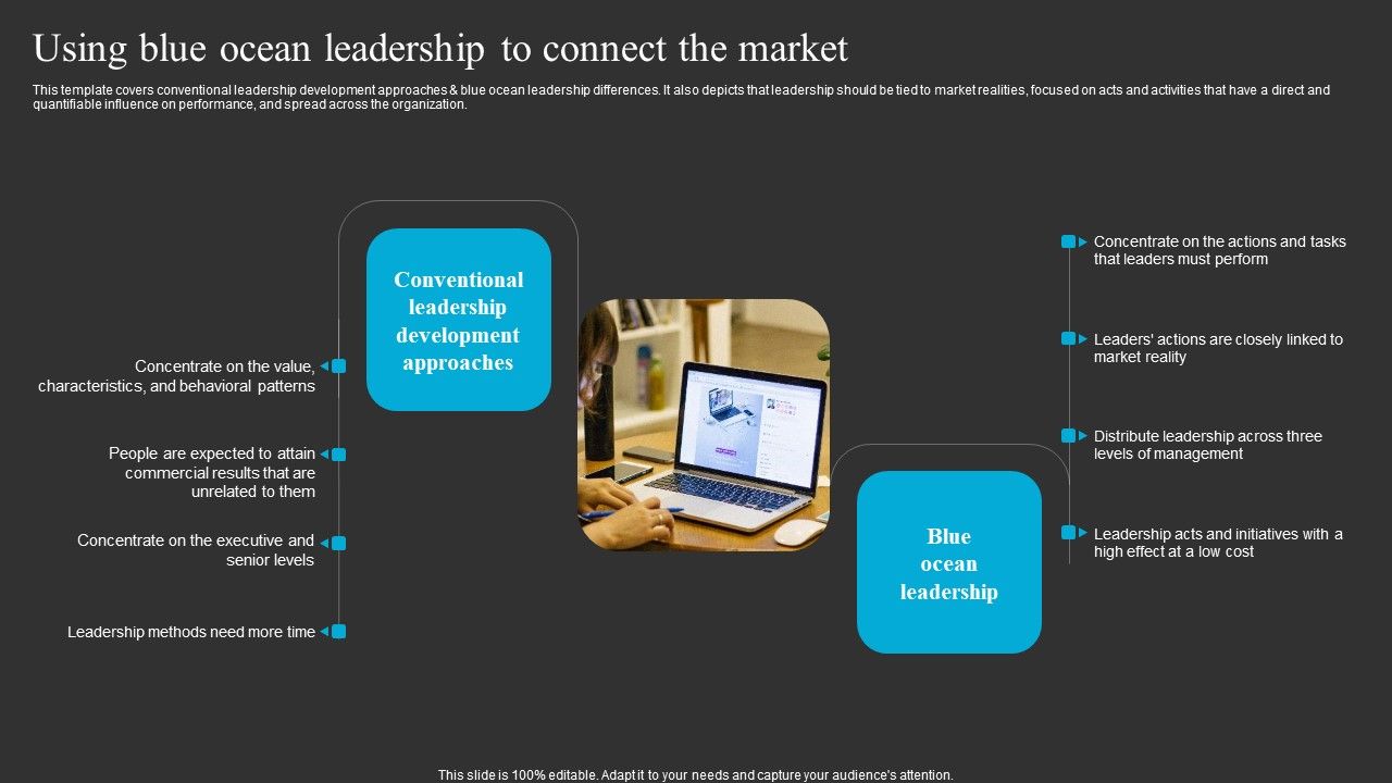 Using_Blue_Ocean_Leadership_To_Connect_The_Market_Ppt_Gallery_Mockup_PDF_Slide_1.jpg