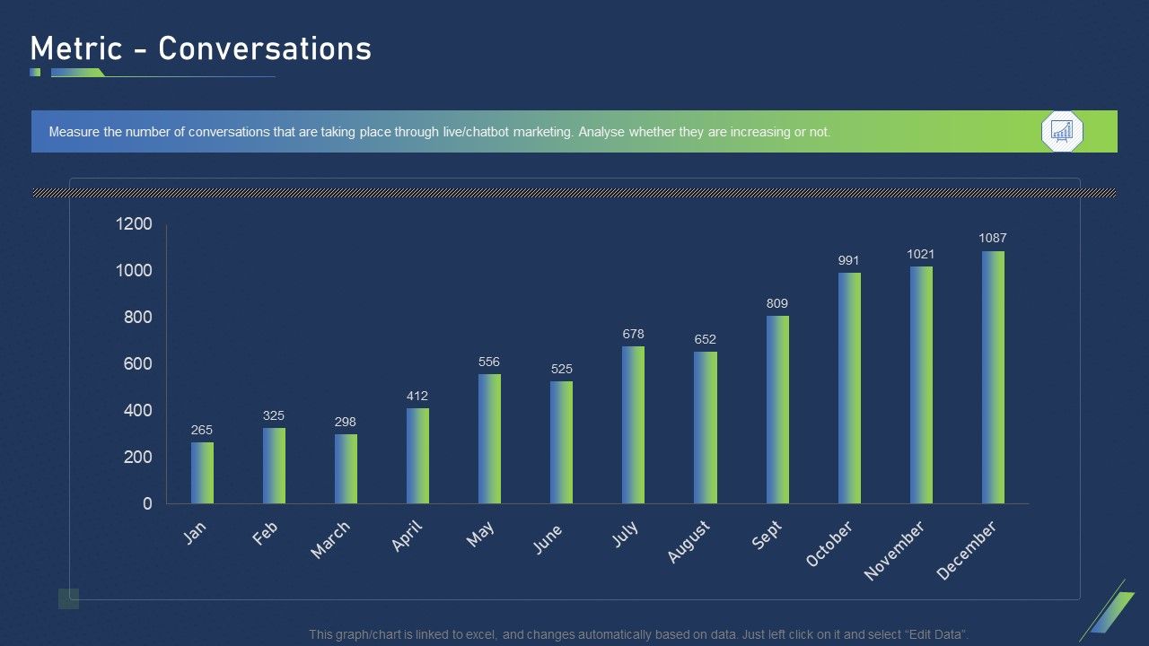 Using_Bots_Marketing_Strategy_Metric_Conversations_Pictures_PDF_Slide_1.jpg