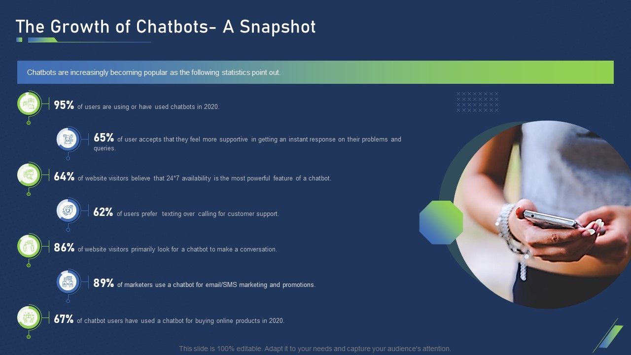 Using_Bots_Marketing_Strategy_The_Growth_Of_Chatbots_A_Snapshot_Inspiration_PDF_Slide_1.jpg