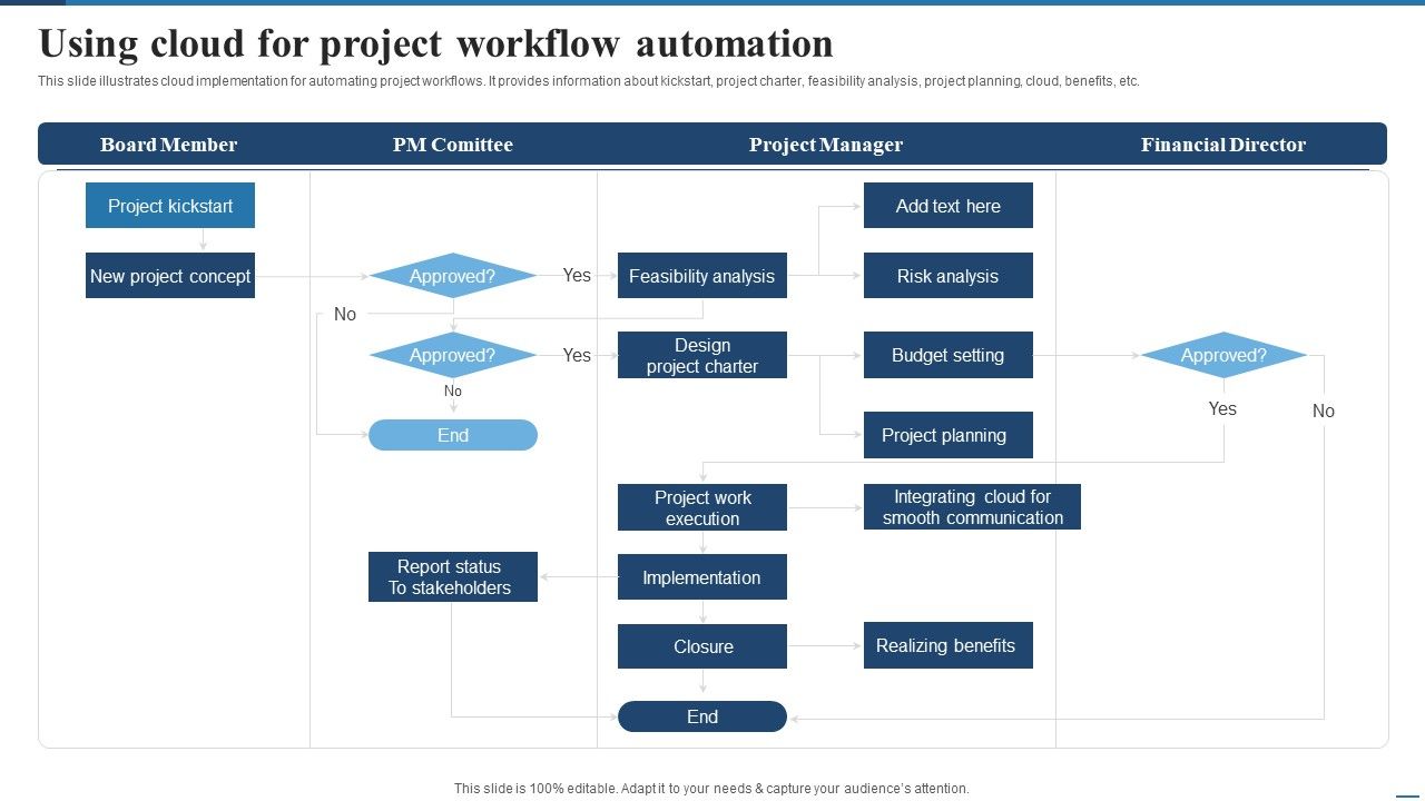 Using_Cloud_For_Project_Workflow_Automation_Slides_PDF_Slide_1.jpg