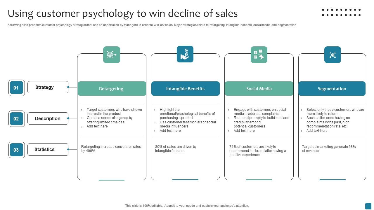 Using_Customer_Psychology_To_Win_Decline_Of_Sales_Mockup_PDF_Slide_1.jpg