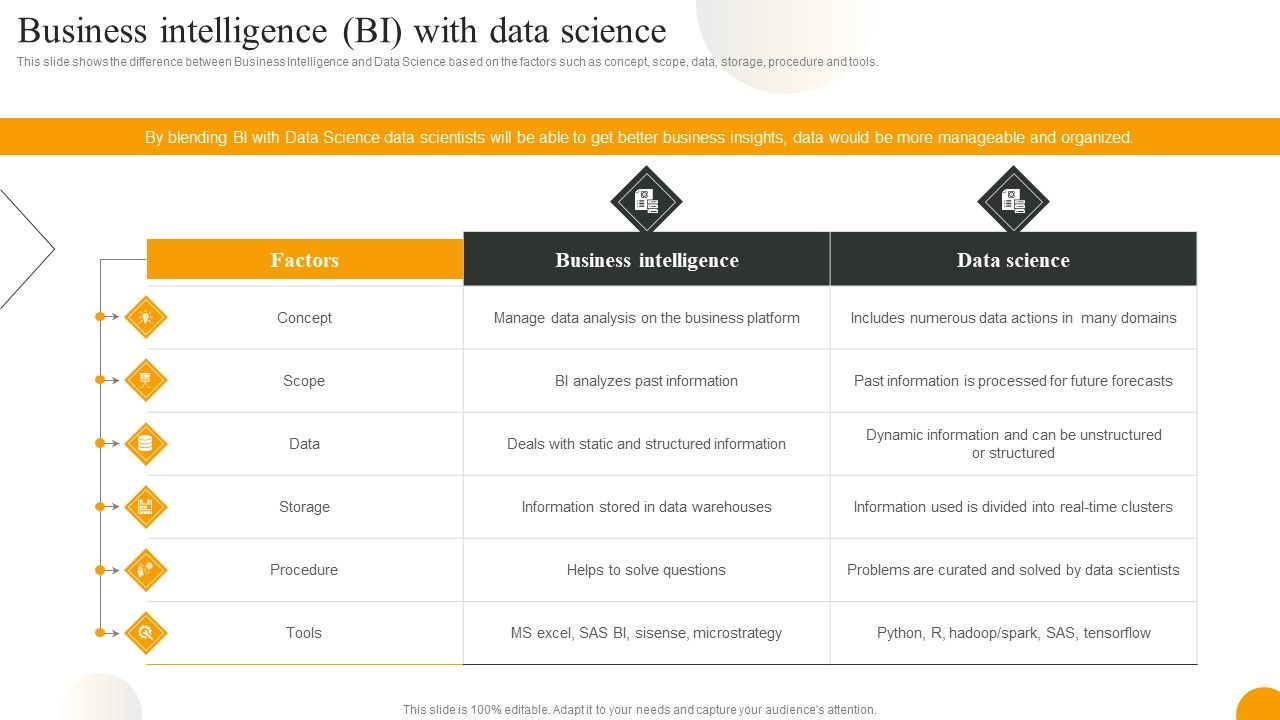 Using_Data_Science_Technologies_For_Business_Transformation_Business_Intelligence_BI_With_Data_Science_Designs_PDF_Slide_1.jpg