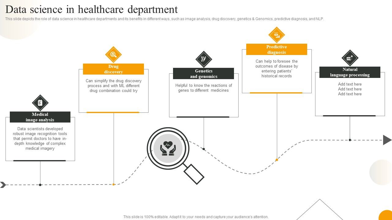 Using_Data_Science_Technologies_For_Business_Transformation_Data_Science_In_Healthcare_Department_Ideas_PDF_Slide_1.jpg