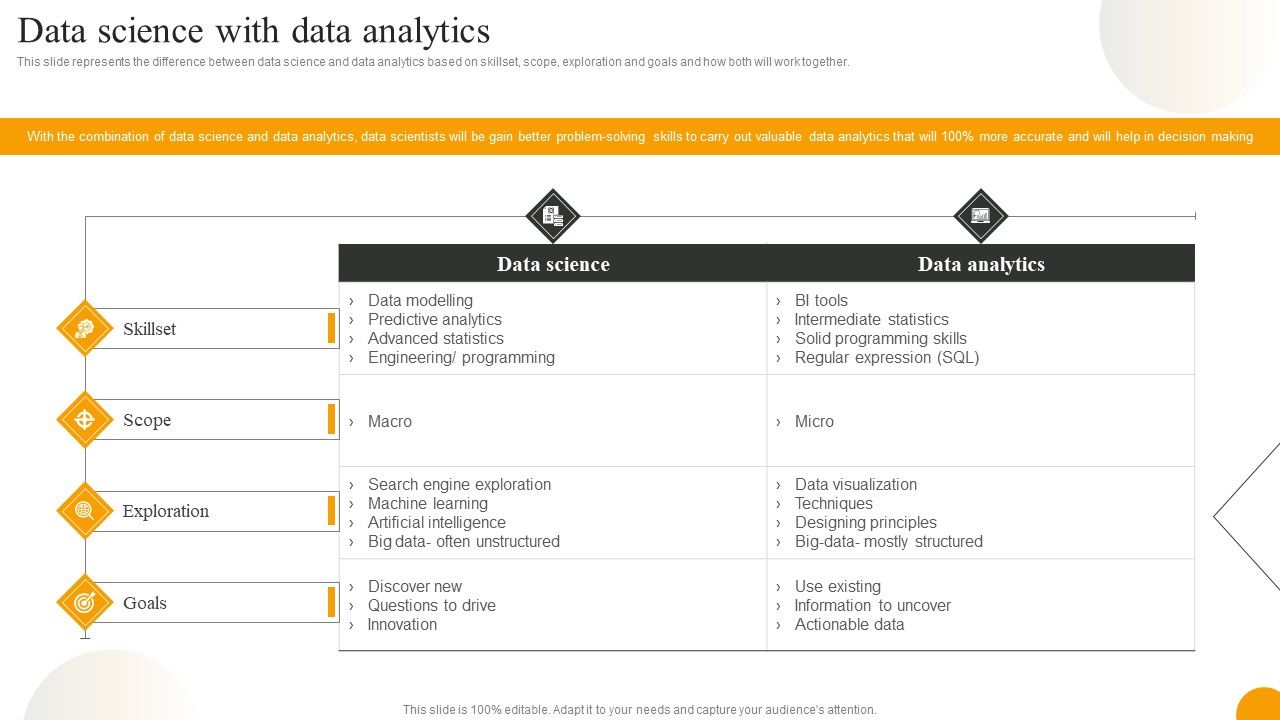 Using_Data_Science_Technologies_For_Business_Transformation_Data_Science_With_Data_Analytics_Formats_PDF_Slide_1.jpg