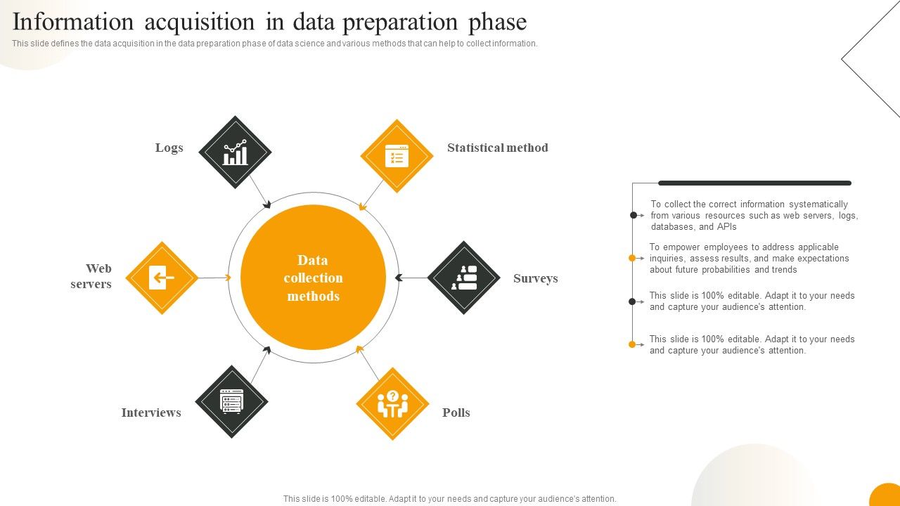 Using_Data_Science_Technologies_For_Business_Transformation_Information_Acquisition_In_Data_Preparation_Phase_Introduction_PDF_Slide_1.jpg