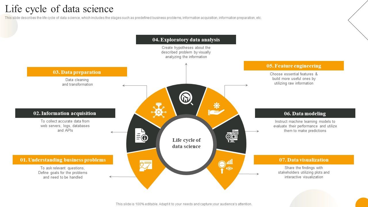 Using_Data_Science_Technologies_For_Business_Transformation_Life_Cycle_Of_Data_Science_Clipart_PDF_Slide_1.jpg