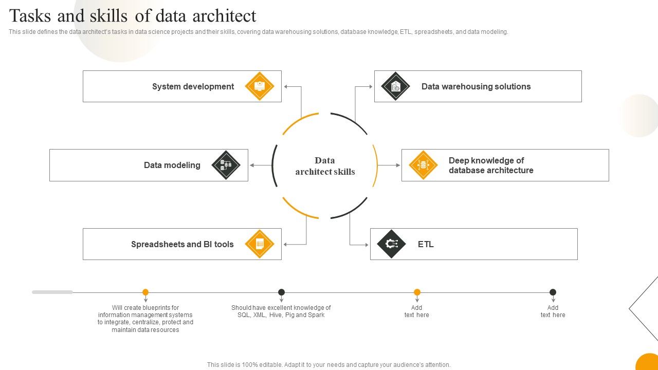 Using_Data_Science_Technologies_For_Business_Transformation_Tasks_And_Skills_Of_Data_Architect_Guidelines_PDF_Slide_1.jpg