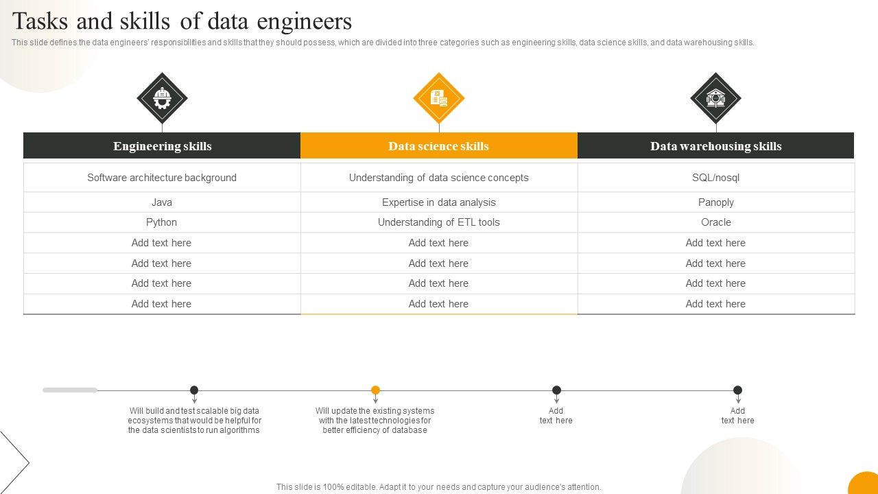 Using_Data_Science_Technologies_For_Business_Transformation_Tasks_And_Skills_Of_Data_Engineers_Demonstration_PDF_Slide_1.jpg