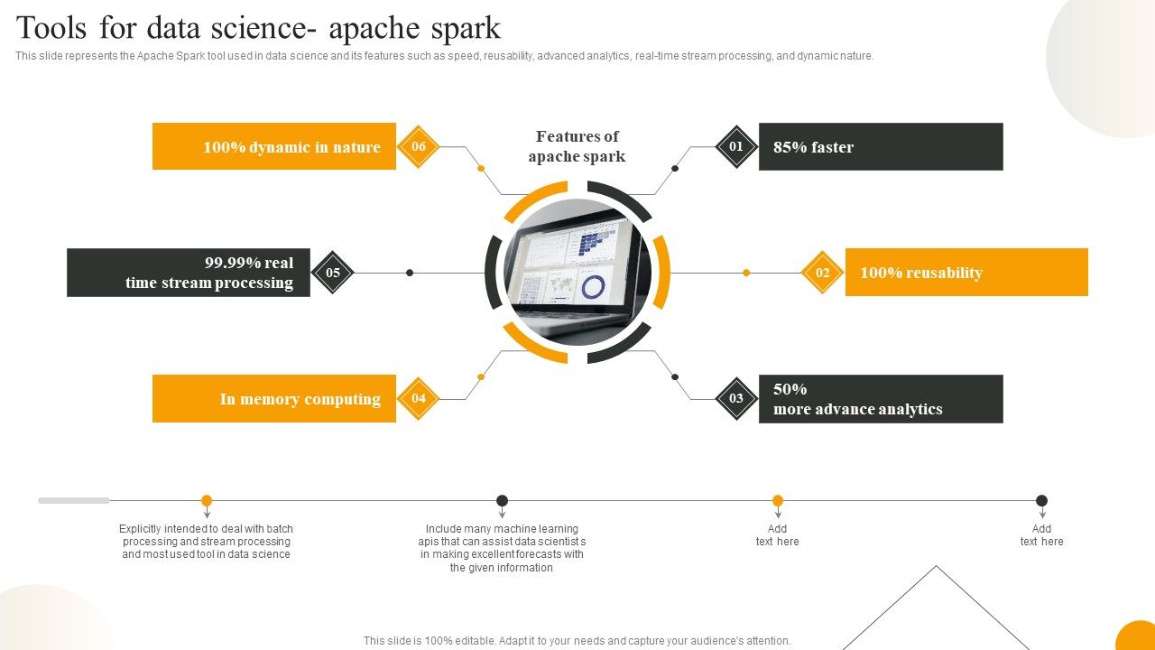 Using_Data_Science_Technologies_For_Business_Transformation_Tools_For_Data_Science_Apache_Spark_Professional_PDF_Slide_1.jpg