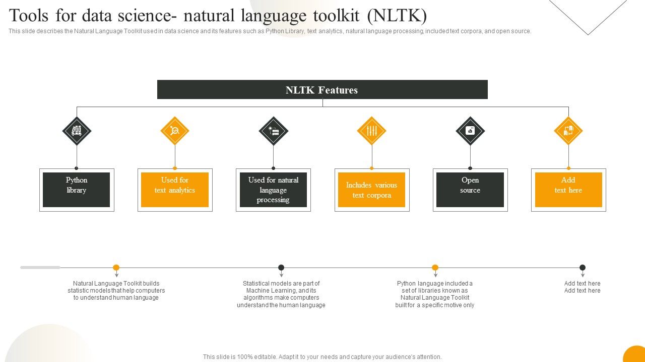 Using_Data_Science_Technologies_For_Business_Transformation_Tools_For_Data_Science_Natural_Language_Toolkit_NLTK_Microsoft_PDF_Slide_1.jpg